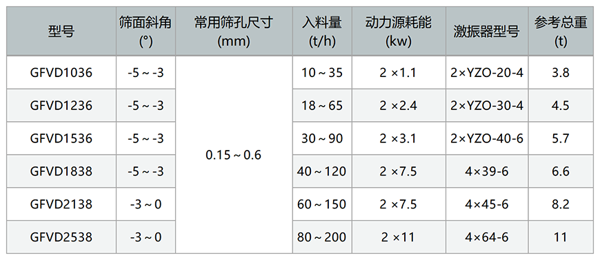 高頻振動脫水篩技術參數