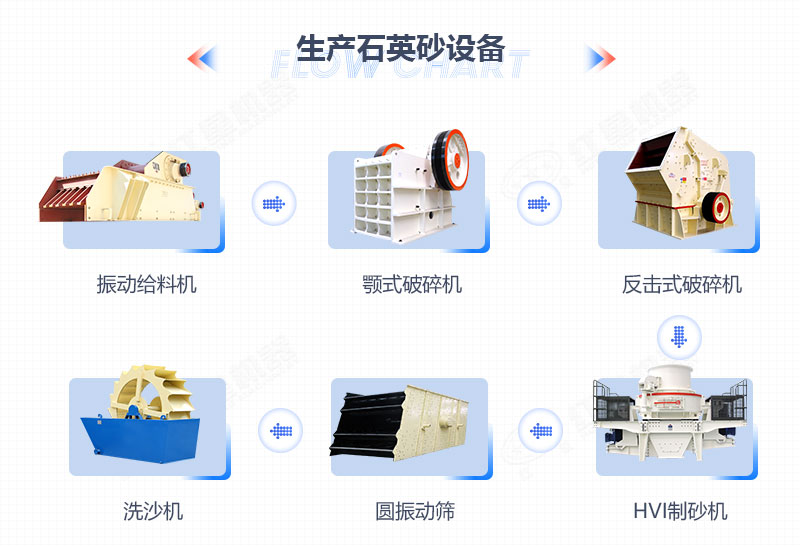 石英石制砂所需設備