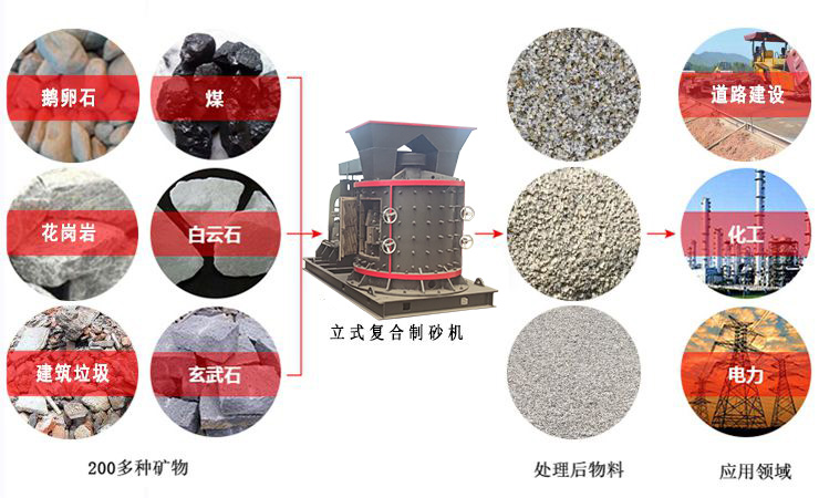 復合式數控制砂機