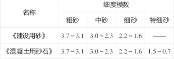 細度模數對比圖