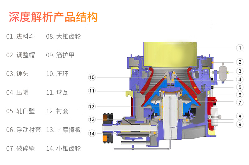 圓錐破碎機潤滑系統