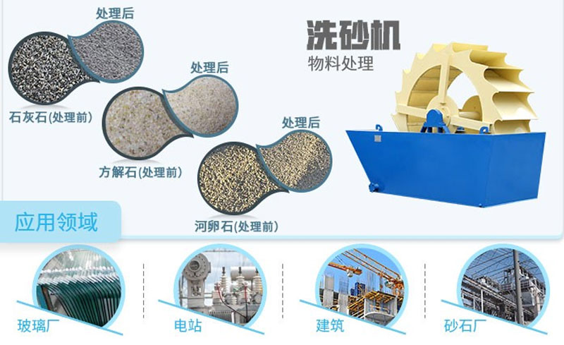 時產50噸的輪斗式洗砂機