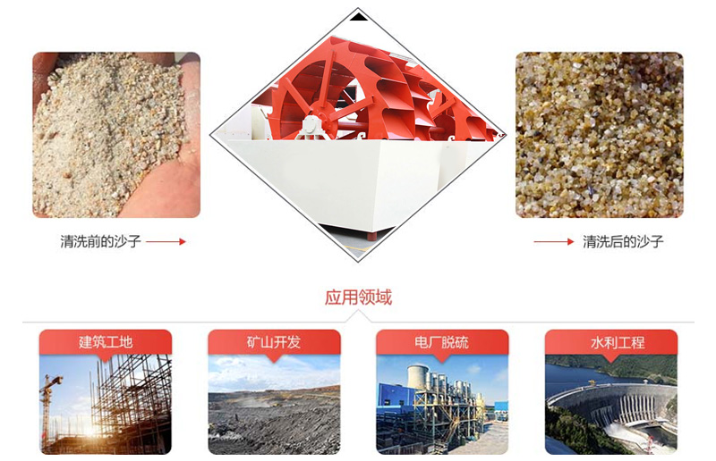 石粉洗砂機