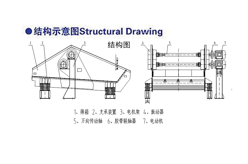 尾礦干排篩結構組成圖片