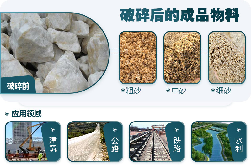 時產200噸制砂生產線現場