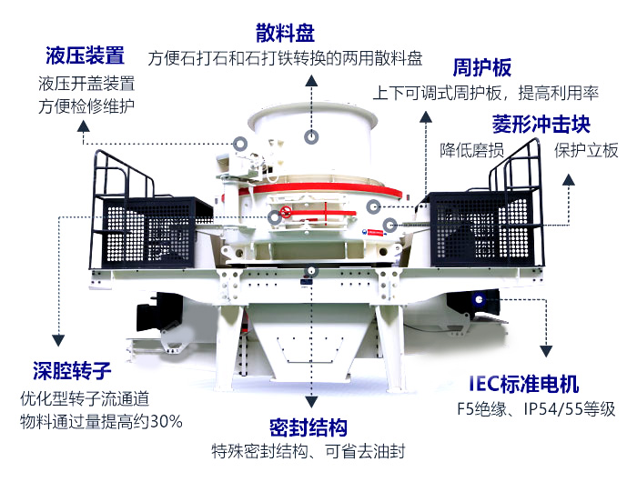 石榴石制砂機結構設計