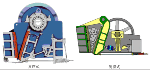 簡擺式破碎機和復擺式的區別動圖